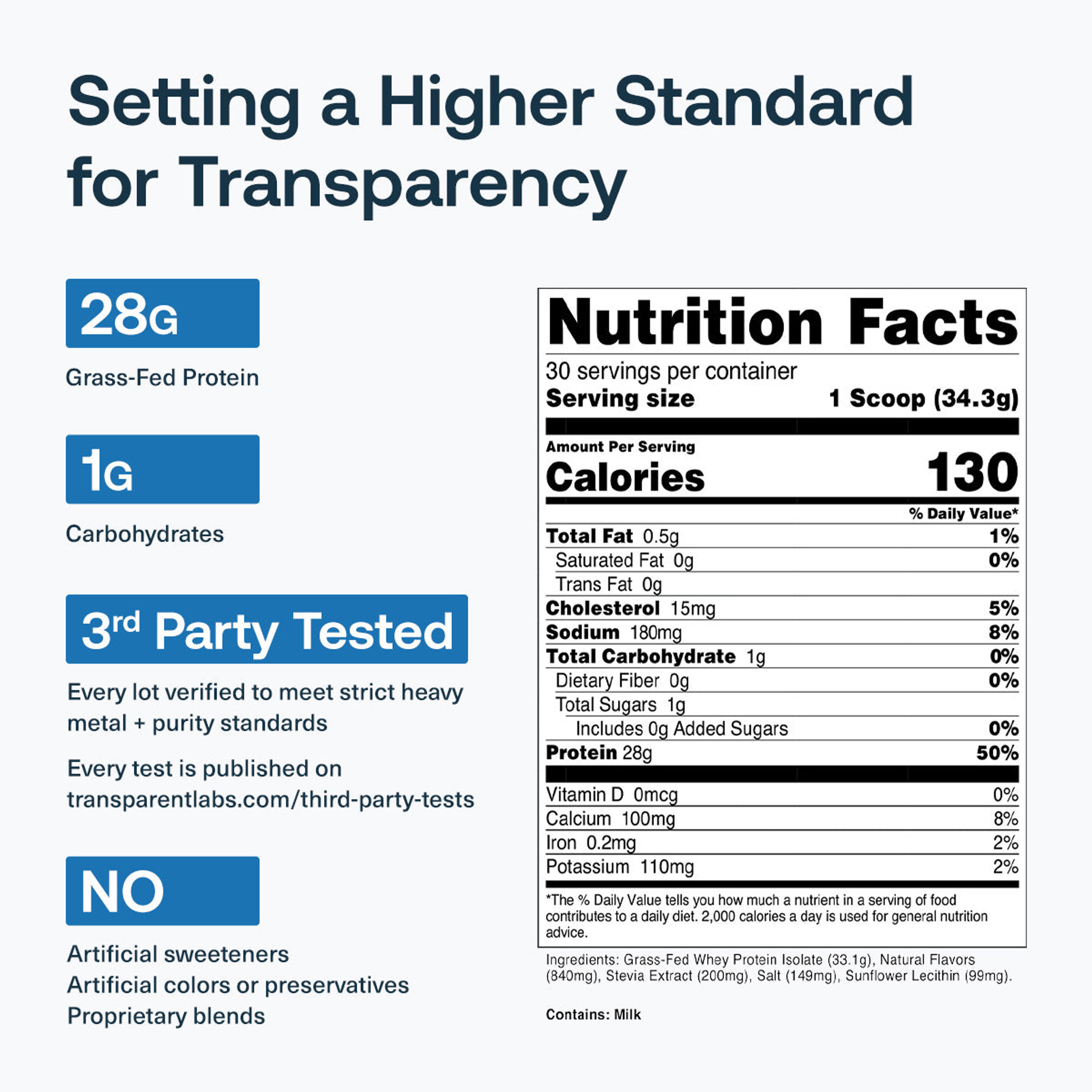 Grass-Fed Whey Protein Isolate