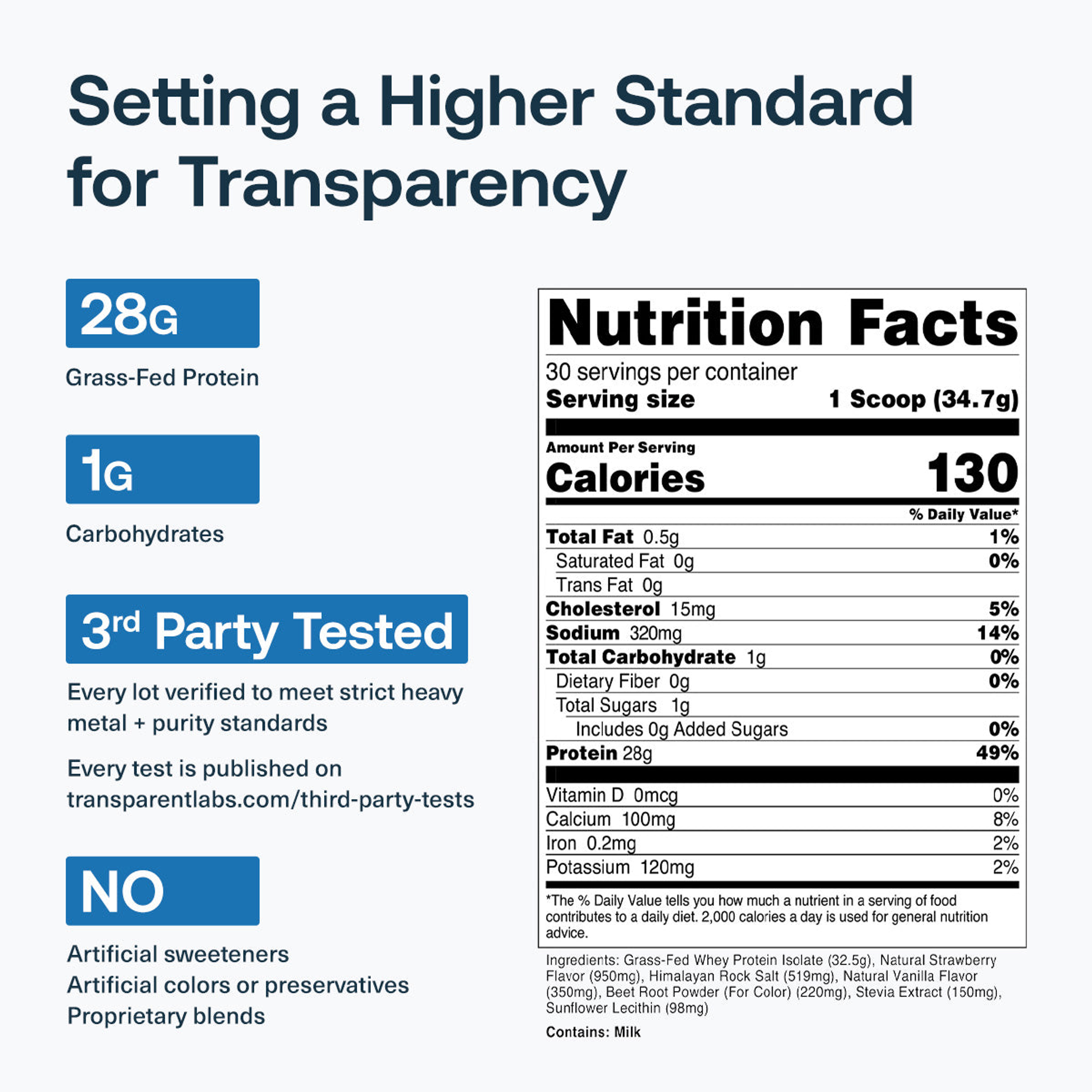 Grass-Fed Whey Protein Isolate