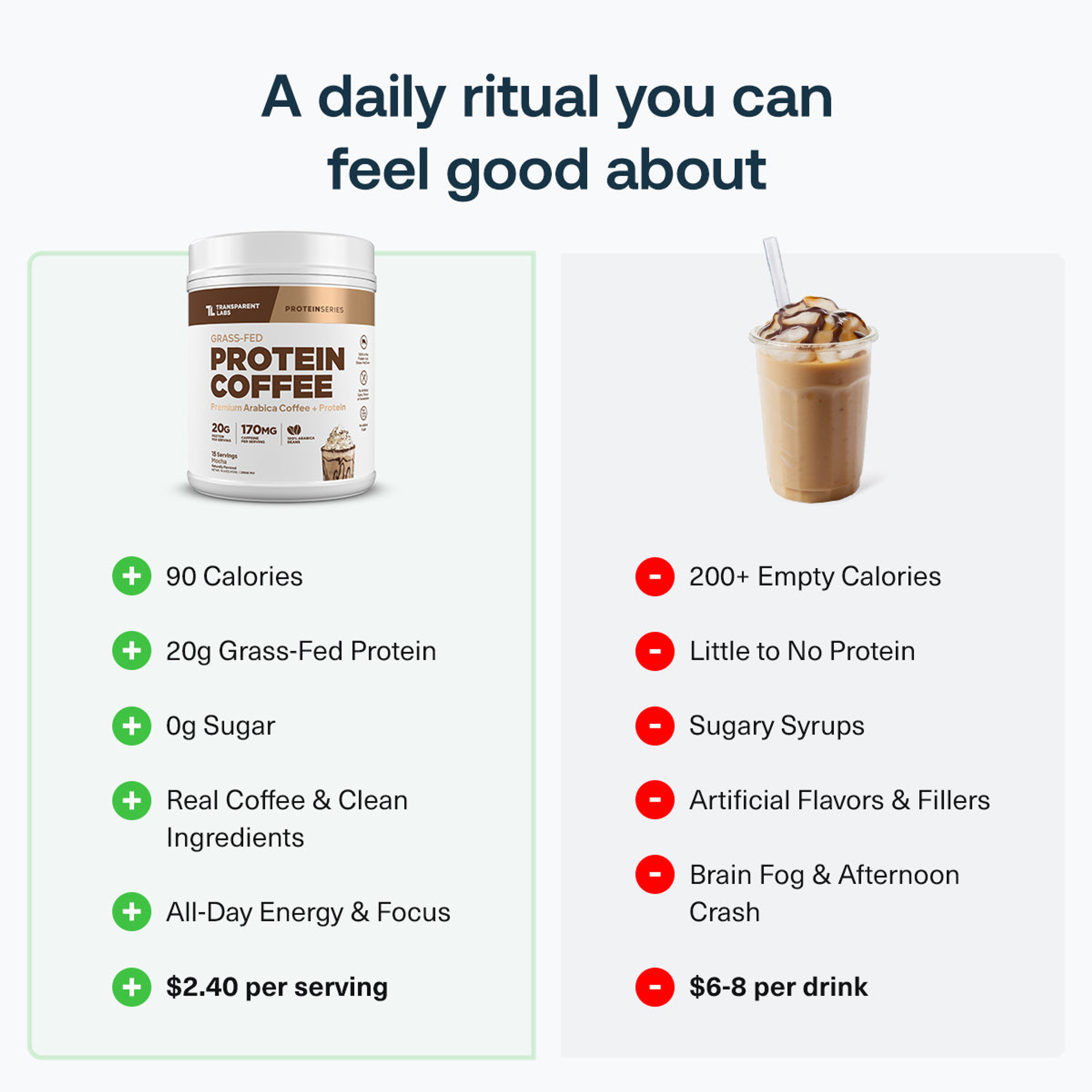 Protein Coffee