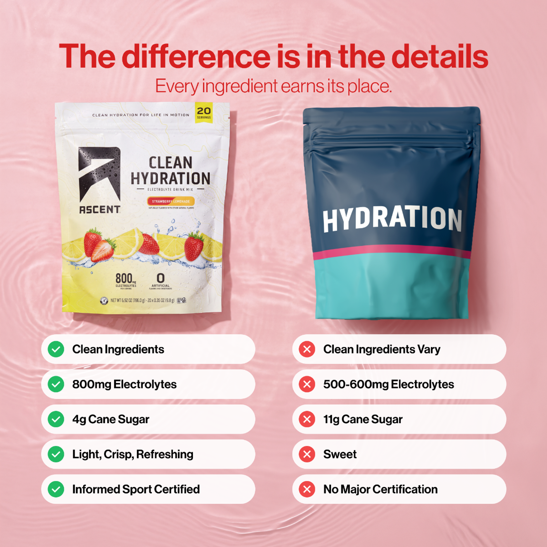 Strawberry Lemonade Clean Hydration